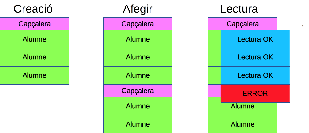AfegirObjectes